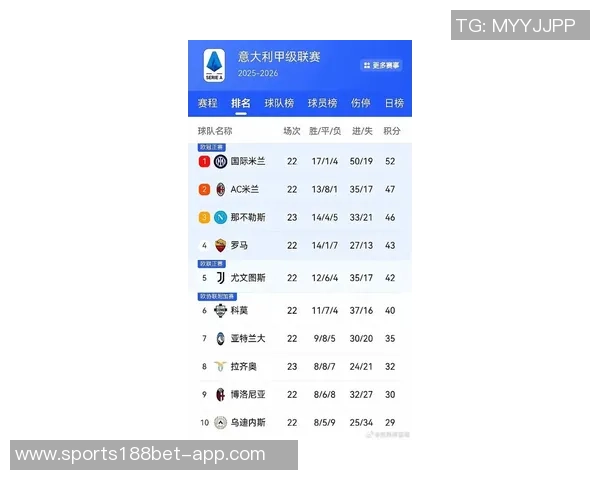 米兰德比门票收入有望刷新意甲历史纪录超762万欧元 米兰德比门票收入有望刷新意甲历史纪录超762万欧元